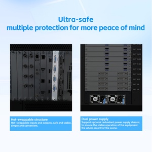 โปรเซสเซอร์วิดีโอวอลล์ Micagent 72x72 LCD รองรับ VGA/DVI/SDI/DP รองรับความละเอียด 4K มาตรฐานแร็คเมาท์ รุ่น M2000 สำหรับใช้งานภายในอาคาร รับประกัน 1 ปี - Product Image 5