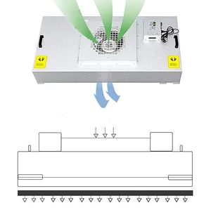 Ceanroom thanh lọc không khí dọc laminar Flow buồng <span class=keywords><strong>Booth</strong></span> với H14 HEPA Bộ lọc không khí ffu <span class=keywords><strong>Fan</strong></span> <span class=keywords><strong>Filter</strong></span> đơn vị - Product Image 5
