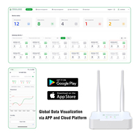 G1000 Moniteur de température sans fil Gateway Data Logger 4G WiFi LAN Interface Temperature Humidity Data Logger