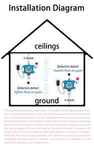 Aikesi Gt-gnd20 Sabit Gaz Kaçağı Dedektörü Endüstriyel/laboratuvar/ Ev Tipi Karbon Monoksit Gaz Dedektörü Co - Product Image 6