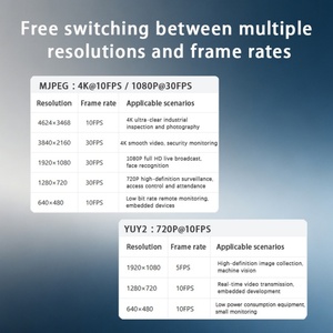 โมดูลกล้อง 0.01Lux แสงน้อย 32MP โฟกัสอัตโนมัติ USB2.0 82dB 110 °   ไดรเวอร์ฟรี UVC มุมกว้างสำหรับการตรวจสอบความปลอดภัยของกล้องวงจรปิด - Product Image 4