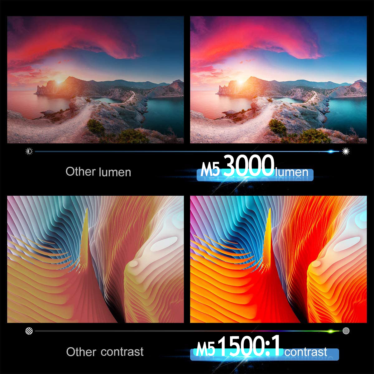 Hot-sell LCD 1080p Projector HTP Full HD 3000lumen High Brightness proyector  with mirroringcast Android home cinema