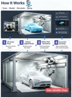 Solución Robótica de Alta Eficiencia para Pintura de Automóviles, Cabina de Pintura con Pantalla Táctil Externa, Control con un Clic, Motor Visualizado