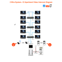 Système d'interphone vidéo HD 1080P à 2 fils, écran tactile IPS 7 pouces, application intelligente Tuya, vision nocturne, station extérieure pour villa uniquement - Prix