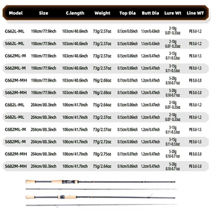 <span class=keywords><strong>Canne</strong></span> à pêche FISHINGFANS KUAISHA avec poignée <span class=keywords><strong>en</strong></span> liège, 4 axes, <span class=keywords><strong>pour</strong></span> pêche <span class=keywords><strong>en</strong></span> mer, <span class=keywords><strong>en</strong></span> <span class=keywords><strong>bateau</strong></span>, <span class=keywords><strong>en</strong></span> spinning, <span class=keywords><strong>en</strong></span> casting, <span class=keywords><strong>en</strong></span> carbone rapide, <span class=keywords><strong>pour</strong></span> la pêche au <span class=keywords><strong>bar</strong></span>, au crapet, à la carpe - Product Image 6