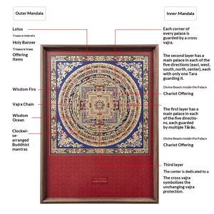 Zaman Çarkı King Kong Altar Şehri Thangka Giriş Asılı Dekoratif Tablo Kapı Tibet Retro Oturma Odası Pirinç Tablo - Product Image 4