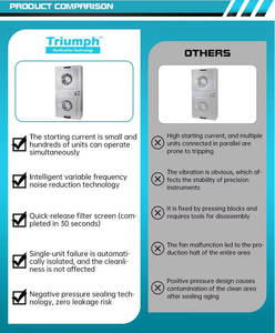 Módulo de Flujo Laminar HEPA de 24 x 48 Pulgadas para Techo de Cuarto Limpio, 2 x <span class=keywords><strong>4</strong></span> HEPA, con Difusor - Product Image 6