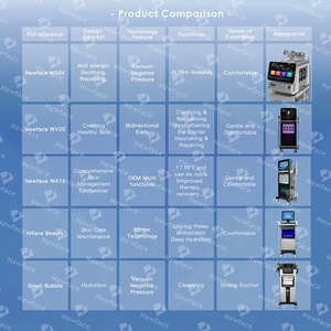 Mesin Analisis Kulit Profesional NewFace CE Hydro untuk Penggunaan di Rumah, Perawatan Kulit Portabel 8 in 1, Produsen Mesin Kecantikan Hydra Facial - Product Image 4
