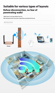 デュアルバンドアップグレードWiFiリピーター5GギガビットホームWiFiブースターWPS機能付きAP/リピータモード2RJ45スロット付き - Product Image 3