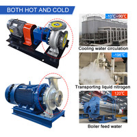 Pompe à eau de haute qualité avec conception horizontale pour applications chimiques et industrielles
