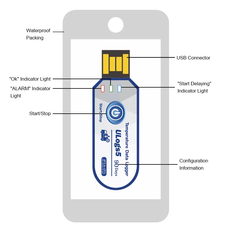 เครื่องบันทึกข้อมูล30000แบบใช้แล้วทิ้ง USB บันทึกข้อมูลอุณหภูมิและความชื้น Datalogger สำหรับผักและผลไม้โซ่เย็น