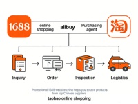 Agente de Compras en Alibaba-China-Online Shopping Website 1688com y Agente de Taobao, Servicio Integral con Baja Comisión