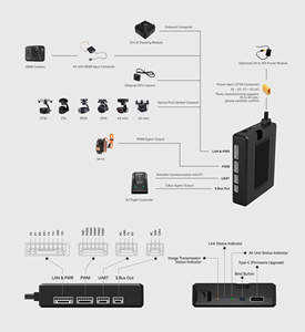 Système radio portable vidéo avec relais Mini MK15+HM30, télécommande 15-30KM - Product Image 4