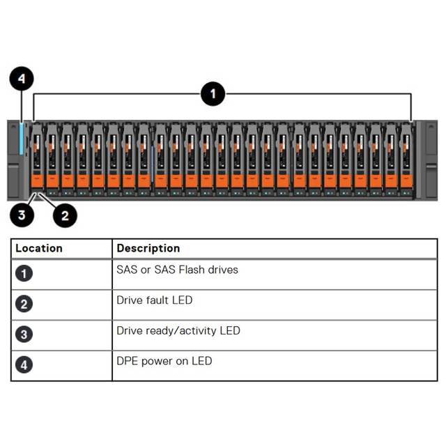 Dells Emc Unity XT 480 Hybrid Unified Storage XT 480F All-flash Storage emc unity xt 480