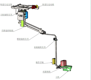 <span class=keywords><strong>Auto</strong></span> Zero Gravity Chất Liệu Washstand Xử Lý Manipulator Arm Cho Nâng Các Bộ Phận Vệ Sinh - Product Image 4