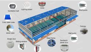 Bâtiments préfabriqués en acier, ateliers, usines, entrepôts, bâtiments modulaires à ossature métallique - Product Image 3