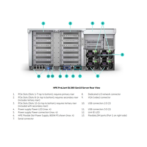 เซิร์ฟเวอร์แร็ค HPE ProLiant DL580 Gen10 4U 4P ใหม่เอี่ยมและเป็นของแท้: ซีออนรุ่นที่ 2 DDR4 48SFF/20NVMe สำหรับงานที่มีความสำคัญสูง - Product Image 5