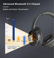 Casque sans fil Qualcomm AptX à faible latence Bluetooth 5.2 avec réduction active du bruit (ANC) à 96 % pour TV et avion