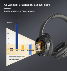 <span class=keywords><strong>Casque</strong></span> sans fil Qualcomm AptX à faible latence <span class=keywords><strong>Bluetooth</strong></span> 5.2 avec réduction active du bruit (ANC) à 96 % pour <span class=keywords><strong>TV</strong></span> et avion - Product Image 4
