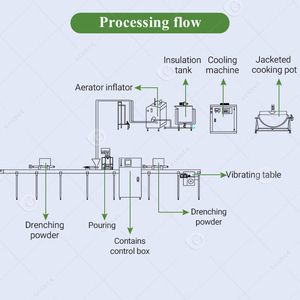 เครื่องมาร์ชเมลโล่อุตสาหกรรมม้วนลูกกวาดแบบกึ่งอัตโนมัติอุปกรณ์สำหรับสายการผลิตขนม - Product Image 4