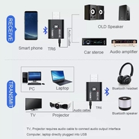 Adaptateur USB TR6 BT 5.0 2 en 1, émetteur-récepteur audio sans fil BT pour téléviseur, haut-parleur, amplificateur, projecteur, voiture