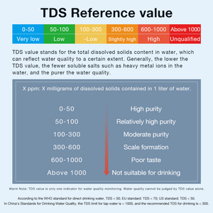 <strong>Factory</strong> Wholesale Embedded TDS 0-1000g/L Water Quality Tester for Home Tap &amp; Aquarium Purified Water Testing <strong>Equipment</strong> 0-50C - Product Image 4