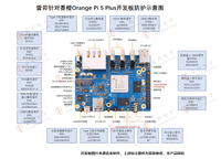 Placas de Desarrollo de Realidad Aumentada AR Rockchip RK1808 de Doble Núcleo A35 3.0T Orange Pi 5 Max China 85437099