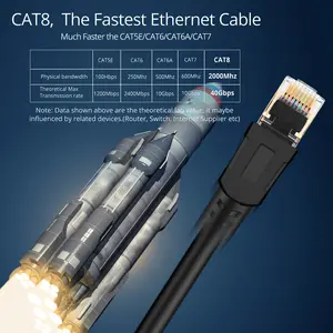 Cabo de dados resistente ao incêndio cat8 sftp, cabo de internet do gato 8 ethernet remendo lan rj45 10m