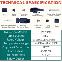 Connecteur de câble solaire étanche 1500V 30A pour panneaux solaires MC4, compatible avec les connecteurs MC4 et Slocable pour systèmes d'énergie solaire