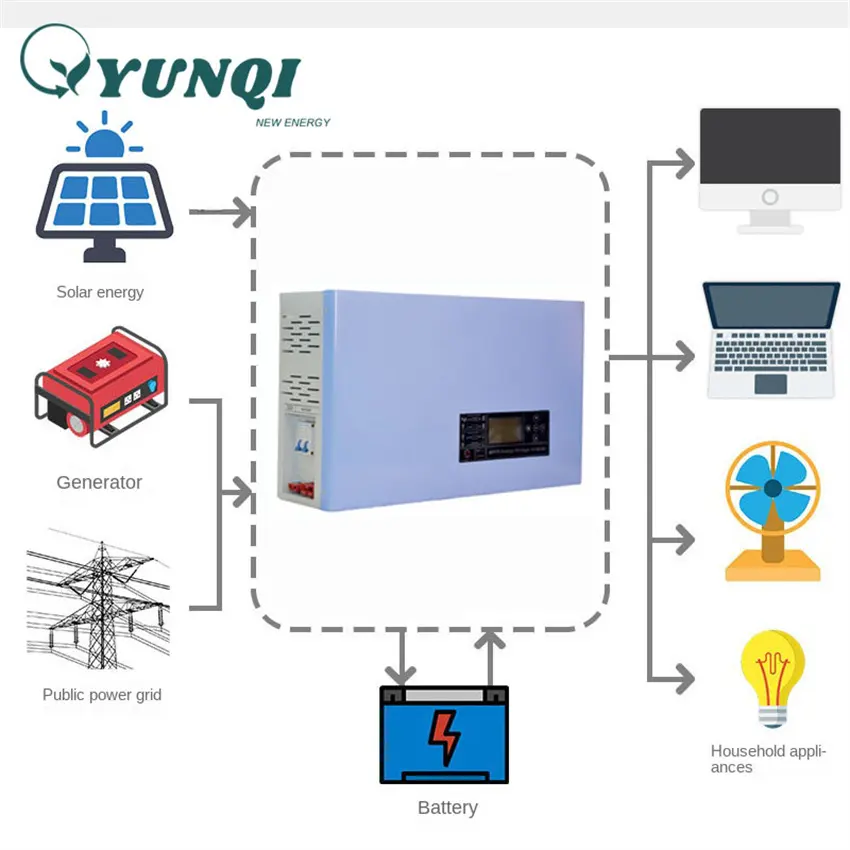 Yunqi 1000W Inversor solar Precio Inversor solar Mppt 24V Inversor solar portátil