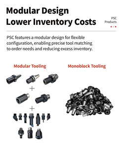 Thay đổi nhanh chóng VDI Lathe bên ngoài Psc/capto cứng nhắc kẹp Bên ngoài/nội bộ xi lanh chèn chuyển công cụ chủ - Product Image 2
