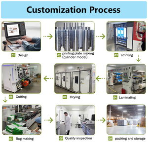 Phân hủy sinh học đứng lên Túi <span class=keywords><strong>Ziplock</strong></span> có thể tái chế túi kraft dây kéo với cửa sổ cho túi Kẹo cà phê ngũ cốc - Product Image 6