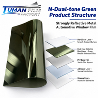 Film solaire réfléchissant vert foncé Tuman pour vitres de voiture, contrôle solaire, rejet de chaleur, 97% de rejet des rayons ultraviolets
