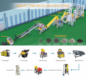 Machine de recyclage de pneus de voiture et de camion à haute efficacité pour la production de granulés de caoutchouc - Product Image 2