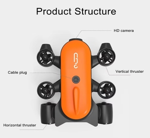<span class=keywords><strong>Geneinno</strong></span> Titan水下智能无人机机器人海底探测广角FOV 360救援160运动4k摄像机T1 RC - Product Image 6