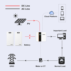 For 16kWh Solar Power Lithium <b>Battery</b> Pack 51.2V 100Ah 200Ah 300Ah Stackable Hybrid Grid Home Energy Storage - Product Image 4
