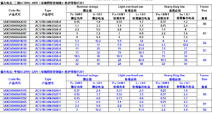 Inversor de accionamiento económico ACS180 de 0,55 kW a 22kW, inversor de potencia de 0,55 kW, 03A3/05A6/09A2/09A4/12A6/17A0/25A0-4 - Product Image 4