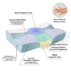 记忆枕头符合人体习惯使用外观设计人体工程学形式支持适合颈椎