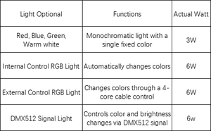 2025 새로운 디자인 층류 제트 분수 노즐 내장 RGB 라이트 스테인레스 스틸 스몰 사이즈 수영장 춤 - Product Image 6