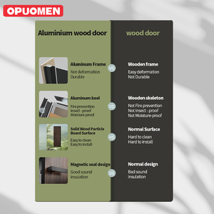 <span class=keywords><strong>Puerta</strong></span> <span class=keywords><strong>Invisible</strong></span> de Diseño Moderno, Puertas Ocultas en la Pared de Madera, Marco de Aluminio, <span class=keywords><strong>Puerta</strong></span> Interior Moderna para Dormitorio, <span class=keywords><strong>Puerta</strong></span> Sin Marco a Ras de la Pared - Product Image 5