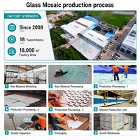 Mosaicos Cuadrados de Vidrio Iridiscente Azul Mezclado, de Fusión en Caliente, Directo de Fábrica, para Piscinas, Baños, Pisos y Paredes