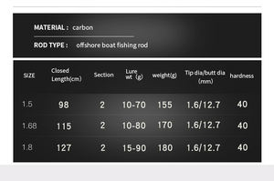 Caña de Pescar de Carbono Sólido para Pesca en Agua Salada, 1.8M, para Jigging y Pesca Lenta - Product Image 3