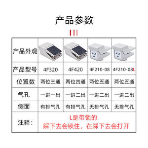Vannes de commande FV420 et FV320, interrupteur pneumatique à commande au pied, commande de cylindre, vanne de ventilation inversée, composant de vanne à pied - Product Image 4