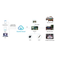 Jode publicité sur le support de voiture P2.5 taxi haut led panneau publicitaire numérique affichage de voiture Led taxi écran