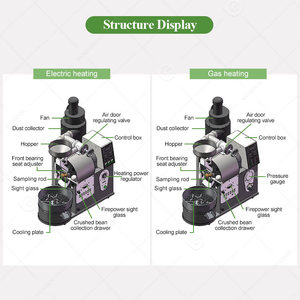 Smart Artisan Household 110v <b>Small</b> Large 1kg 20kg 25kg Hot Air <b>Coffee</b> Bean Sample Batch Roaster <b>Machine</b> - Product Image 3