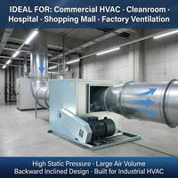 Ventilateur centrifuge à double entrée à faible bruit et haute pression (285 Pa) à pales courbées vers l'arrière, boîtier OEM, 380 V/220 V, 58 % d'efficacité, pour la purification des fumées incendie