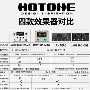 Ampero One 1 Appareil d'effets numériques portables pour <span class=keywords><strong>guitare</strong></span> électrique, basse et synthétiseur - Product Image 5