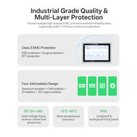 Écran de contrôle industriel tout-en-un IXHUB 10,1 pouces Linux MIMX9352, intégré, pour applications industrielles de pointe, CNC, en aluminium à large bord