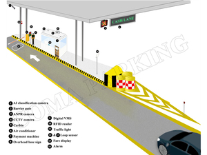 เครื่องอ่าน RFID ระยะไกล 5-15 เมตร ระบบควบคุมการเข้าออกที่จอดรถด้วย RFID สำหรับคอนโดมิเนียม - Product Image 4