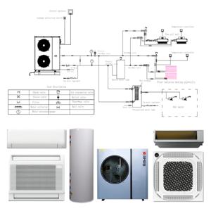 Pompe à chaleur domestique R32 à très haute efficacité énergétique en métal pour usage domestique en Allemagne et en Russie - Product Image 3